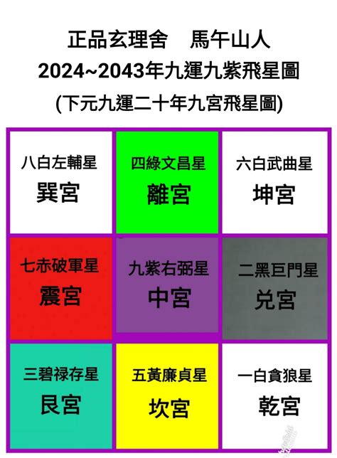 九運2024|決定未來20年的運！2024進入「九運」必做5件事，紅色是重點開。